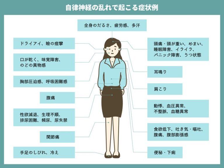 自律神経失調症の症状のリスク